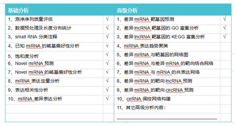 smallRNA 測(cè)序數(shù)據(jù)分析分類