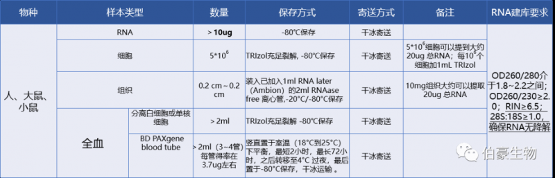 RNA m6a 甲基化測序在胃腸道腫瘤研究領域客戶發文