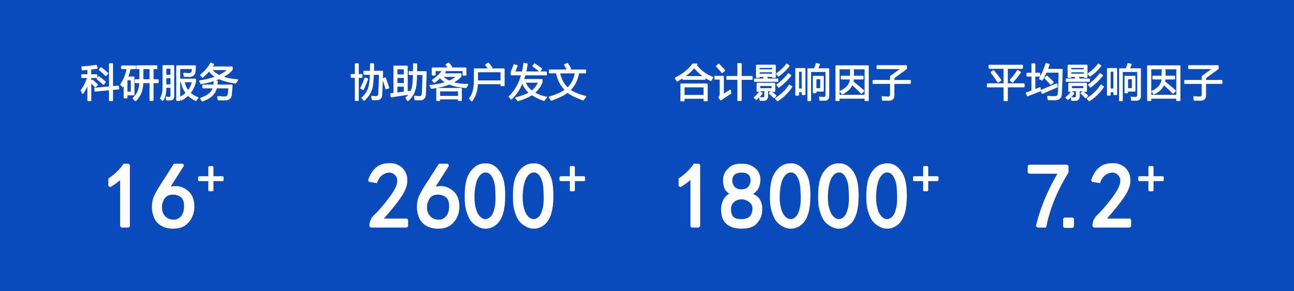 伯豪生物協(xié)助客戶(hù)發(fā)表文章數(shù)據(jù)