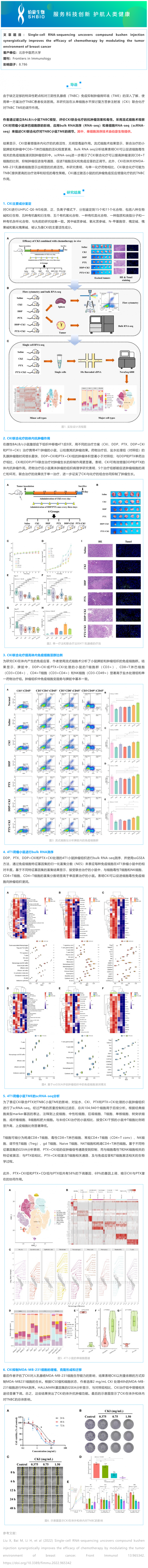 項目文章_單細胞 RNA 測序揭示復(fù)方苦參注射液通過調(diào)節(jié)乳腺癌腫瘤微環(huán)境協(xié)同提升化療療效