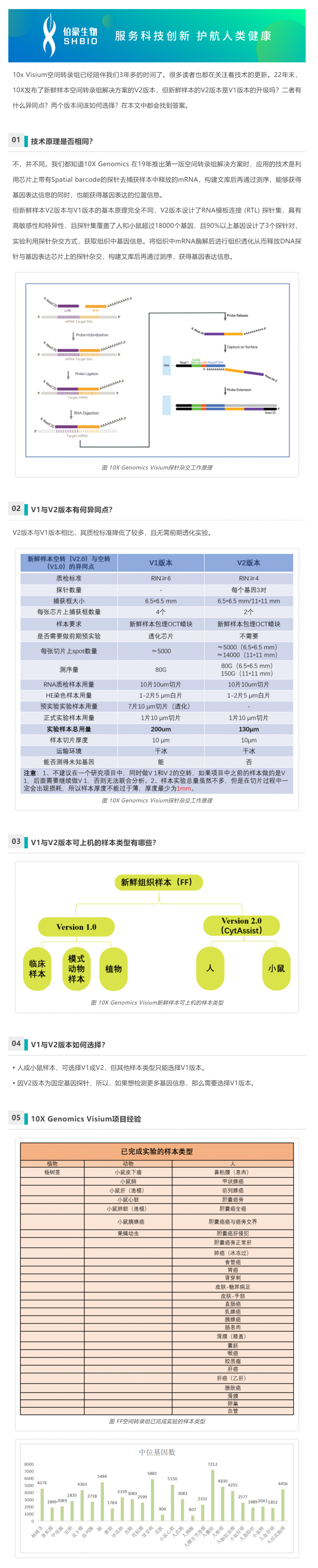 空轉課堂 - 新鮮樣本：10X Genomics V1 與 V2 該如何抉擇？