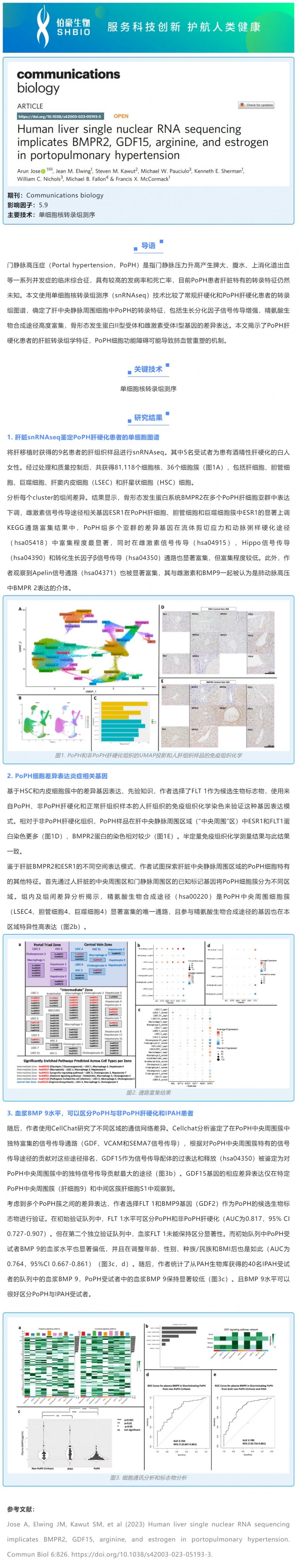 文獻(xiàn)解讀 -_- 人肝臟單核 RNA 測序表明 BMPR2、GDF15、精氨酸和雌激素與門脈高壓有關(guān)