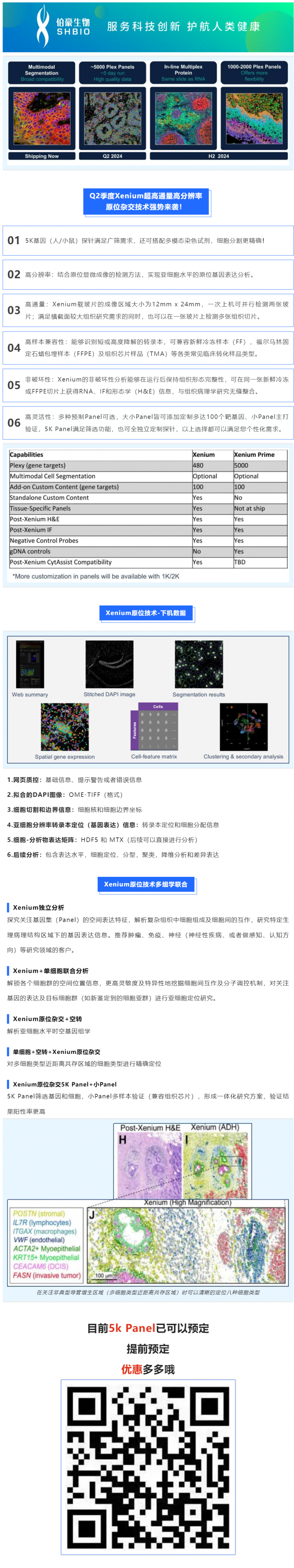 520Xenium 亞細(xì)胞空間原位分析技術(shù) 5K Panel 上線啦！