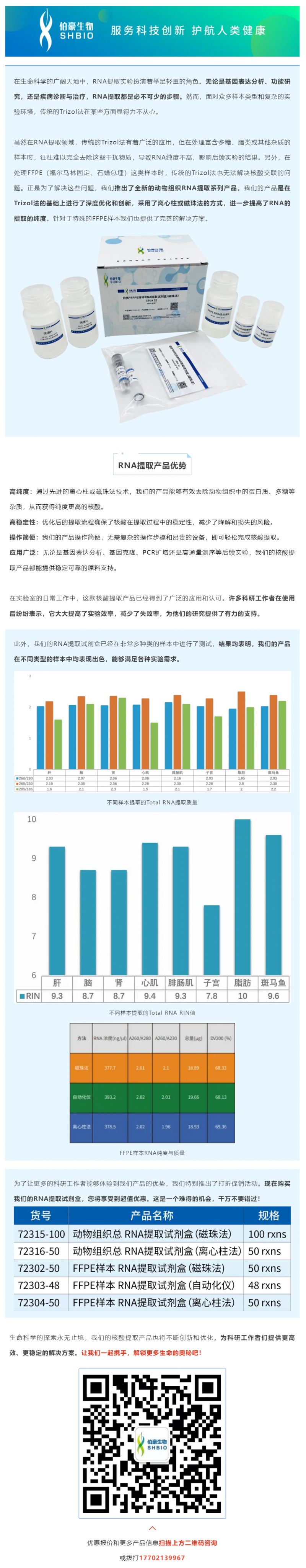動物組織核酸提取，為何選我們？答案在這里！