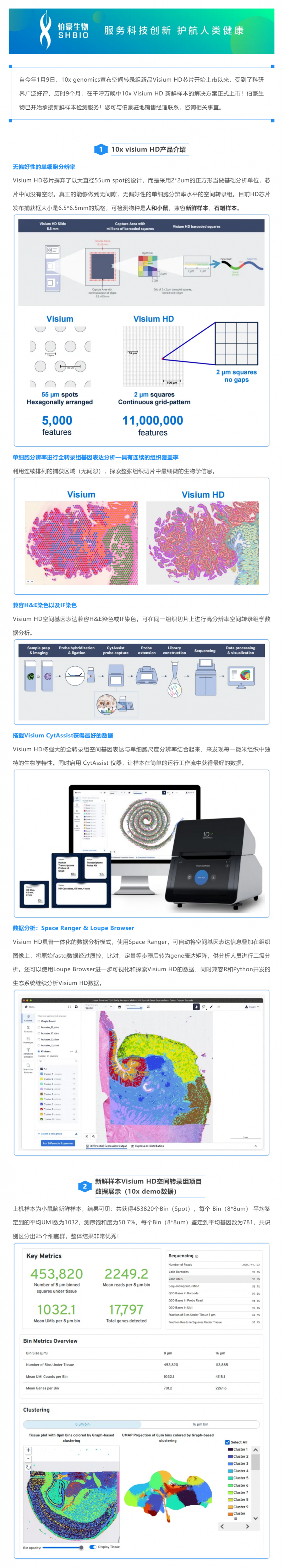 重磅更新！10x Visium HD 空間轉(zhuǎn)錄組新鮮樣本解決方案正式上線啦！