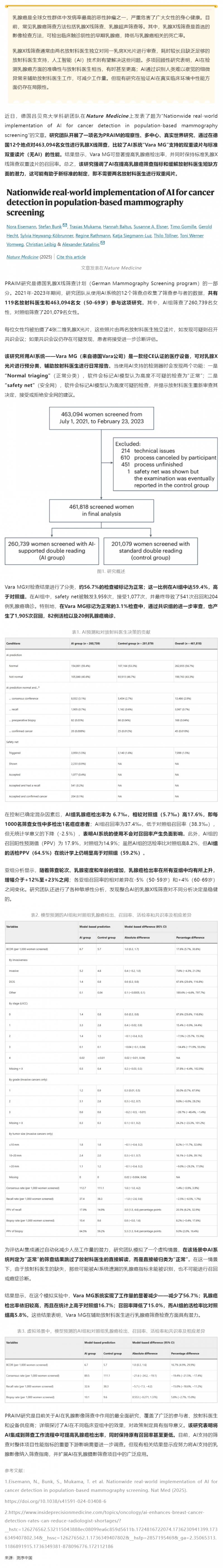 Nat Med _ 真實(shí)世界研究利用 AI 提高乳腺癌檢出率，可有效緩解放射科醫(yī)生短缺情況