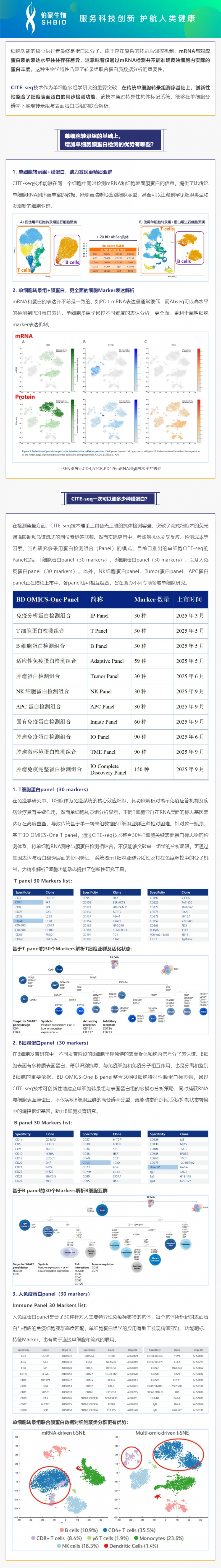 不僅可以攻克細(xì)胞亞群注釋難題！單細(xì)胞轉(zhuǎn)錄組聯(lián)合膜蛋白測(cè)序還可以